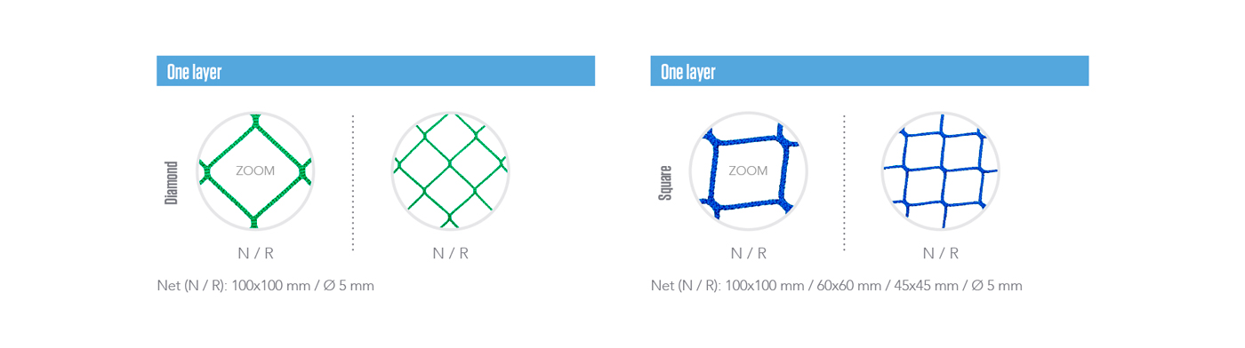 Netting - Knotless Polypropylene High Tenacity - One Layer - VISORNETS