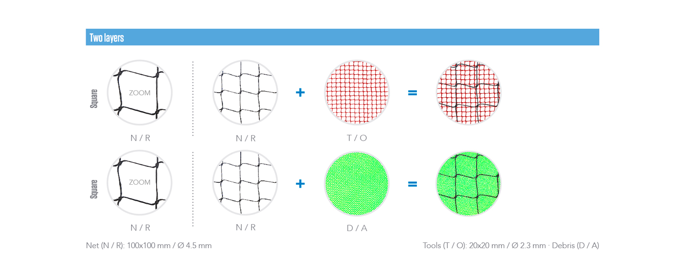 Netting - Knotted Polyamide High Tenacity - Two Layers - VISORNETS